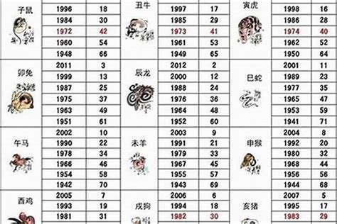 2012年生肖|2012 年出生属什么生肖